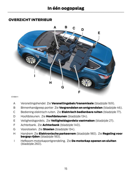 2015-2016 Ford Galaxy / S-Max Bedienungsanleitung | Niederländisch