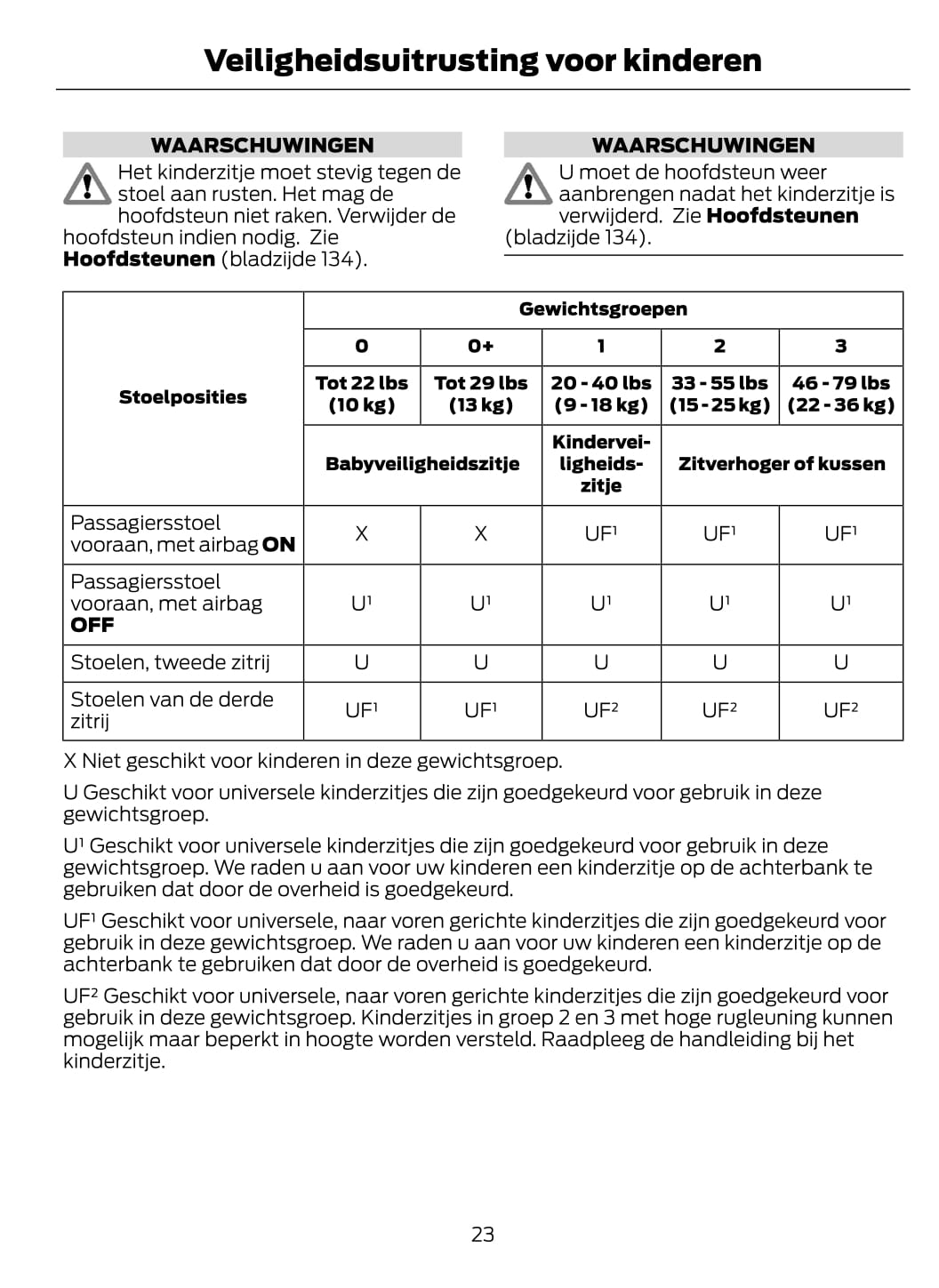 2015-2016 Ford Galaxy / S-Max Bedienungsanleitung | Niederländisch