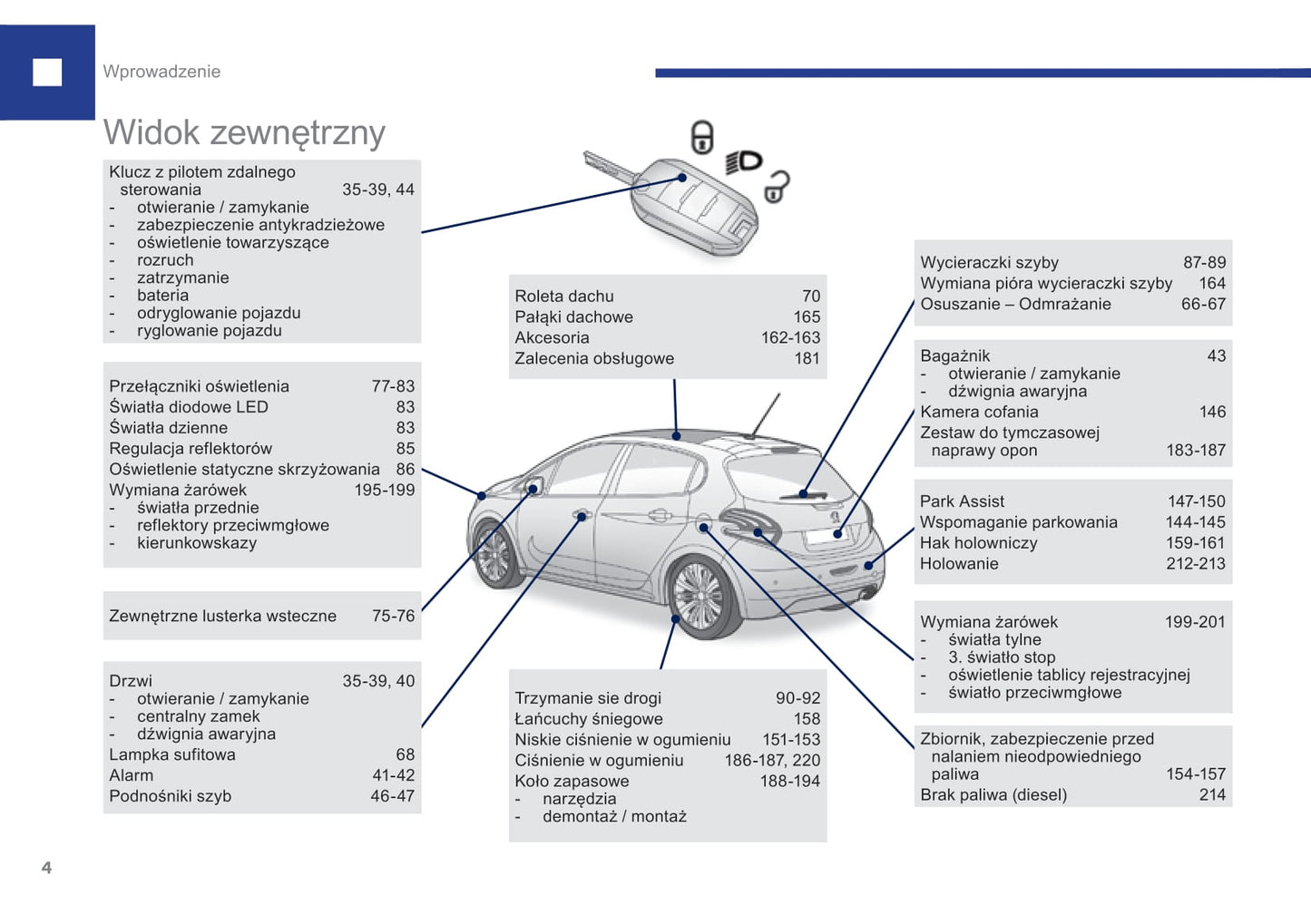 2015-2017 Peugeot 208 Bedienungsanleitung | Polnisch