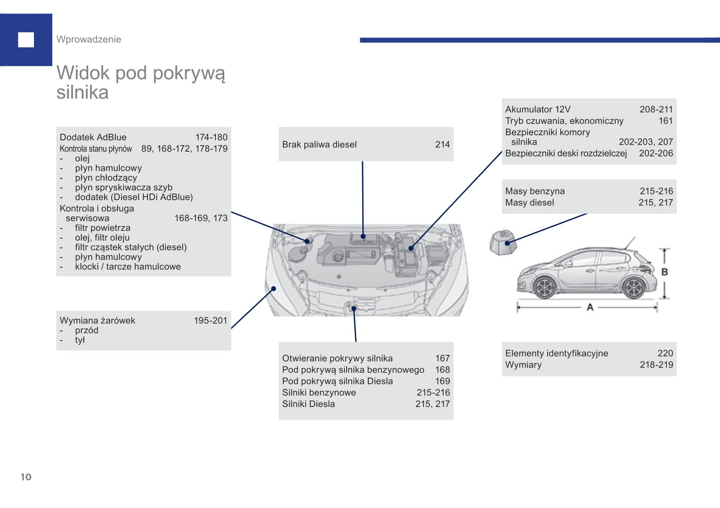 2015-2017 Peugeot 208 Owner's Manual | Polish