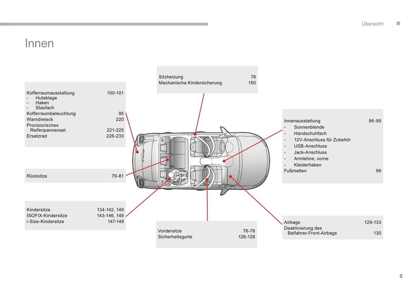 2016-2017 Citroën C3 Gebruikershandleiding | Duits