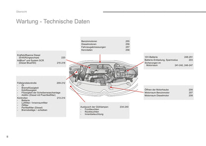 2016-2017 Citroën C3 Manuel du propriétaire | Allemand