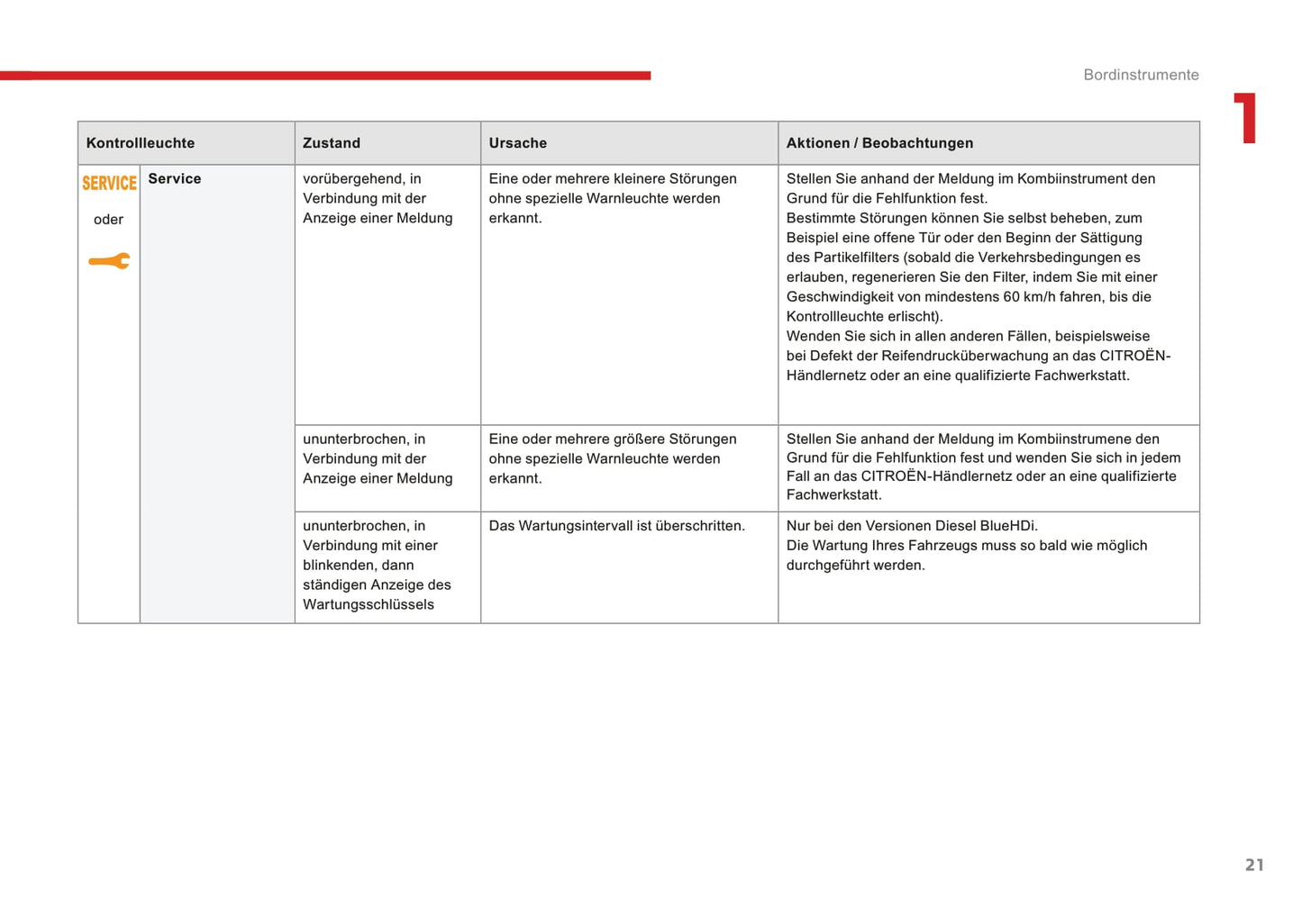 2016-2017 Citroën C3 Owner's Manual | German