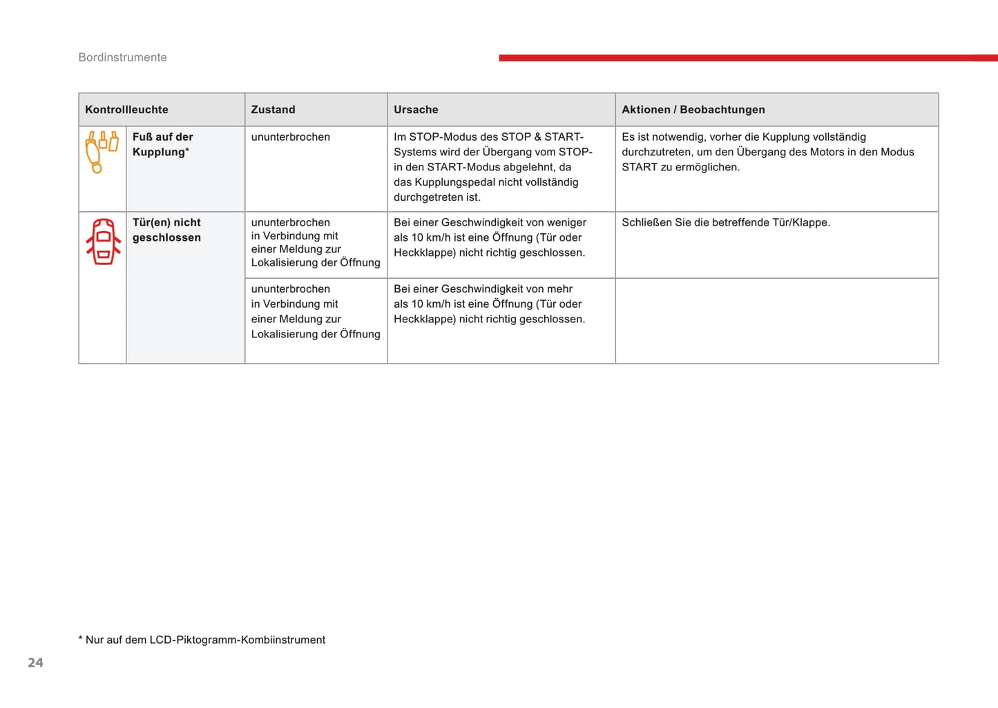 2016-2017 Citroën C3 Owner's Manual | German