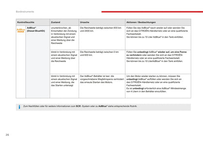 2016-2017 Citroën C3 Owner's Manual | German