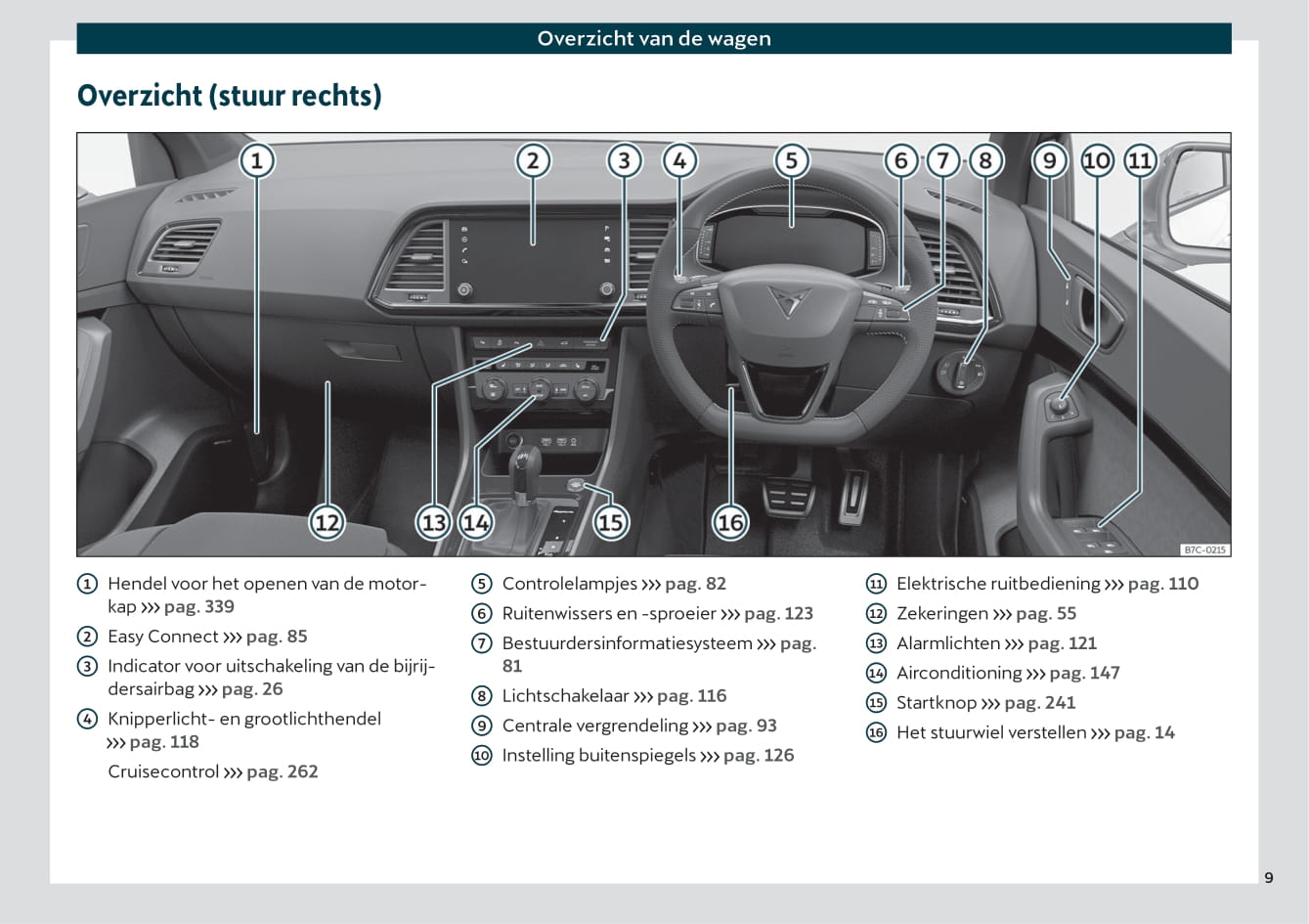 2019-2020 Cupra Ateca Gebruikershandleiding | Nederlands