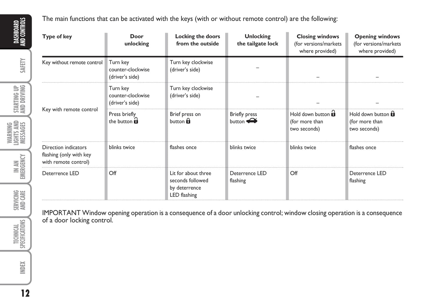 2013-2014 Fiat Linea Gebruikershandleiding | Engels