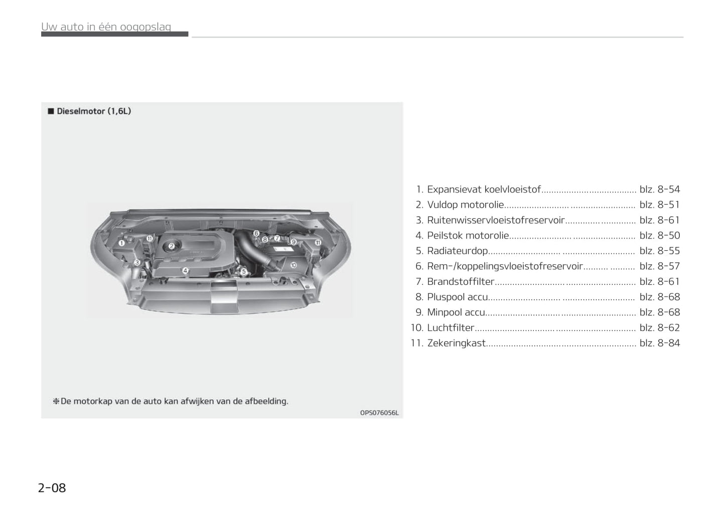 2018-2019 Kia Soul Gebruikershandleiding | Nederlands