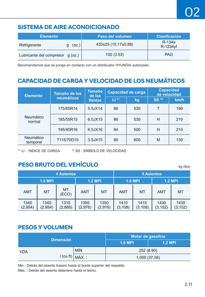 2020 Hyundai i10 Gebruikershandleiding | Spaans