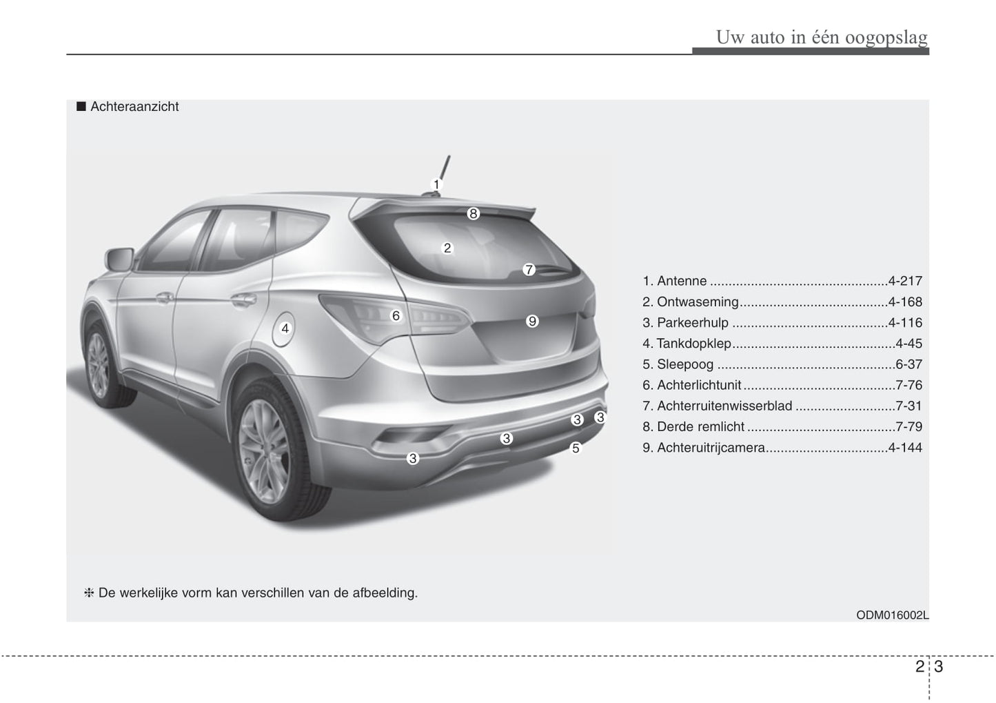 2016-2021 Hyundai Santa Fe Gebruikershandleiding | Nederlands