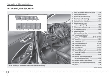 2016-2021 Hyundai Santa Fe Gebruikershandleiding | Nederlands