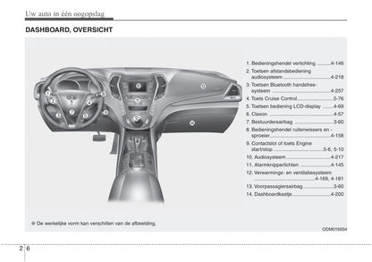 2016-2021 Hyundai Santa Fe Gebruikershandleiding | Nederlands