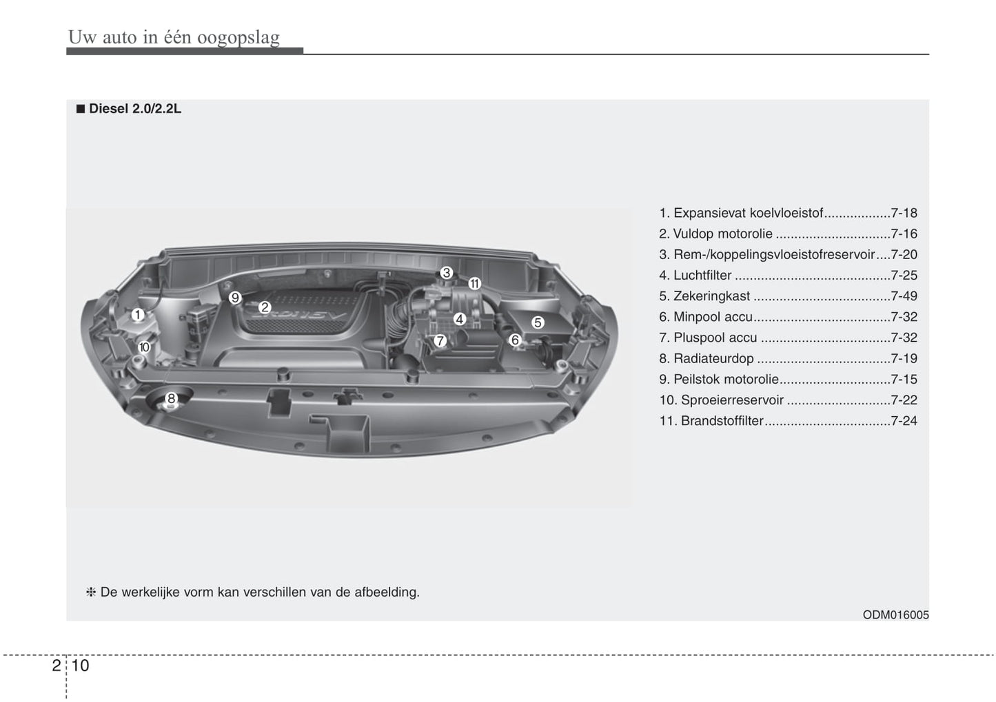 2016-2021 Hyundai Santa Fe Gebruikershandleiding | Nederlands