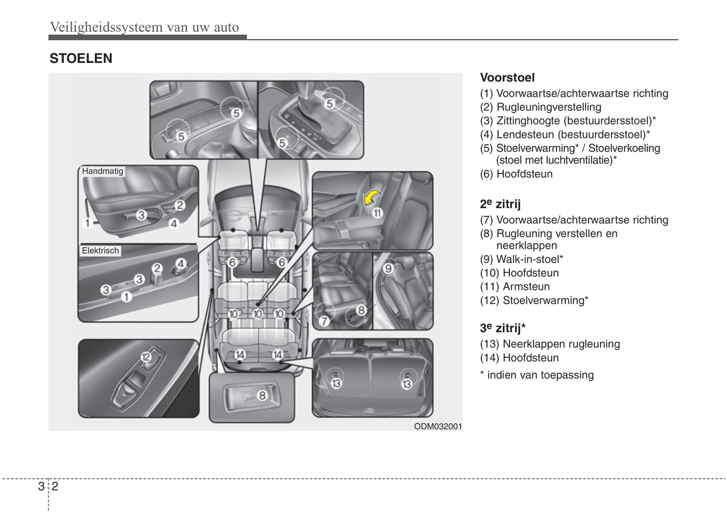 2016-2021 Hyundai Santa Fe Gebruikershandleiding | Nederlands