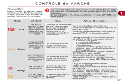 2008-2012 Citroën C3 Picasso Gebruikershandleiding | Frans