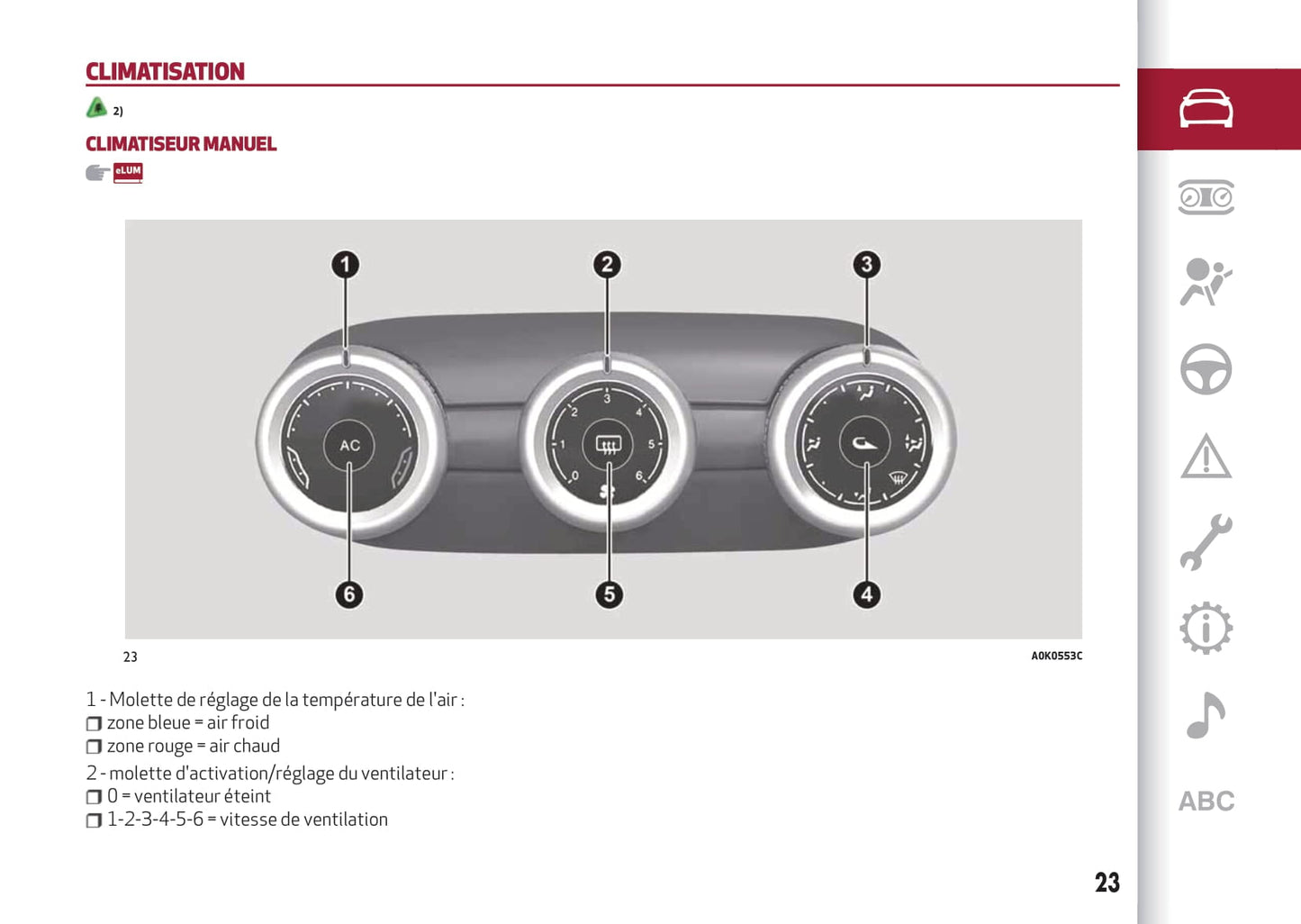 2016-2023 Alfa Romeo Giulietta Gebruikershandleiding | Frans