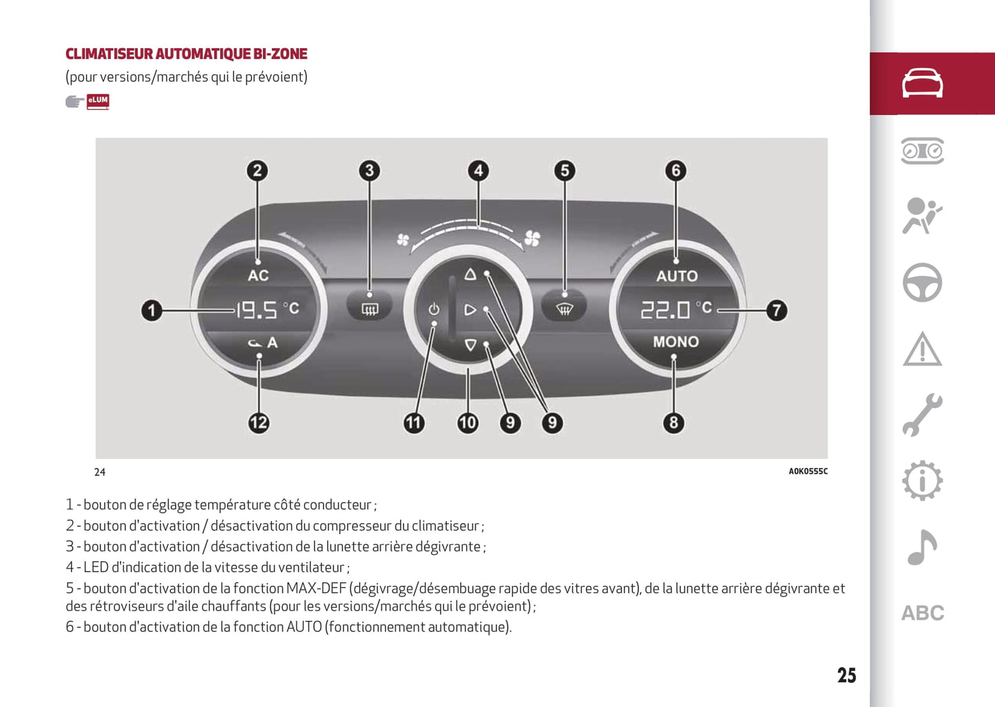 2016-2023 Alfa Romeo Giulietta Gebruikershandleiding | Frans