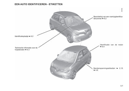 2020-2023 Renault Twingo Gebruikershandleiding | Nederlands