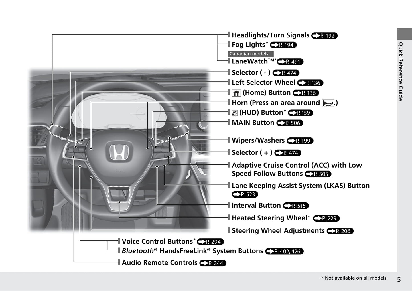 2017-2020 Honda Accord Gebruikershandleiding | Engels