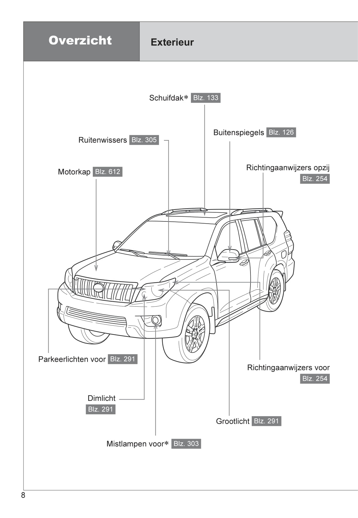 2013-2014 Toyota Land Cruiser Gebruikershandleiding | Nederlands