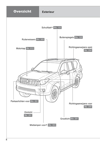 2013-2014 Toyota Land Cruiser Gebruikershandleiding | Nederlands