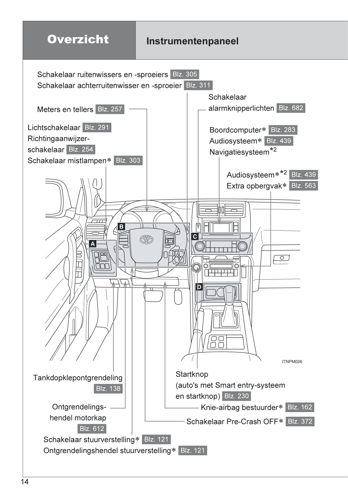 2013-2014 Toyota Land Cruiser Gebruikershandleiding | Nederlands