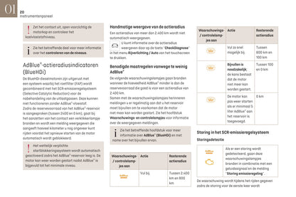 2021-2023 DS DS 7 Crossback Gebruikershandleiding | Nederlands