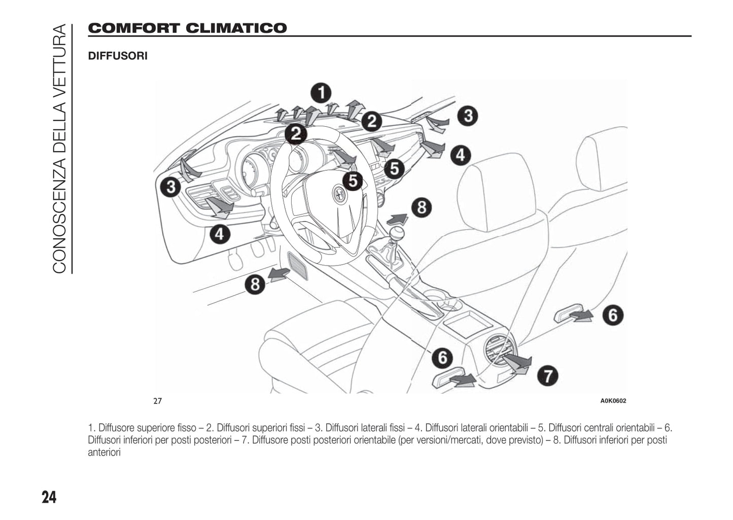 2010-2014 Alfa Romeo Giulietta Owner's Manual | Italian