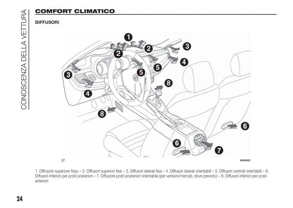 2010-2014 Alfa Romeo Giulietta Owner's Manual | Italian