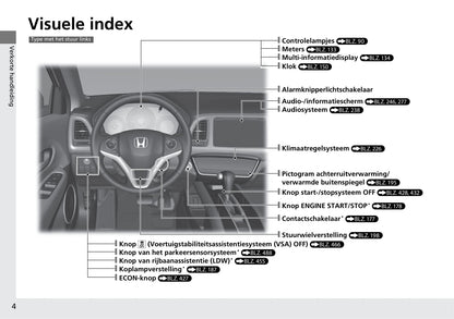 2018-2019 Honda HR-V Owner's Manual | Dutch