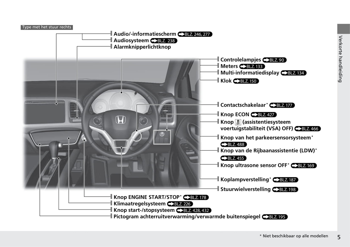 2018-2019 Honda HR-V Gebruikershandleiding | Nederlands