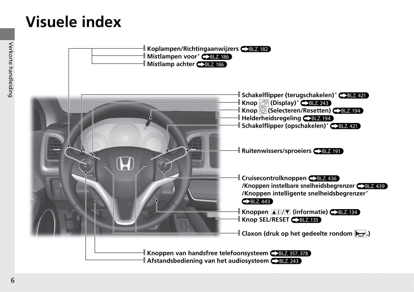 2018-2019 Honda HR-V Owner's Manual | Dutch