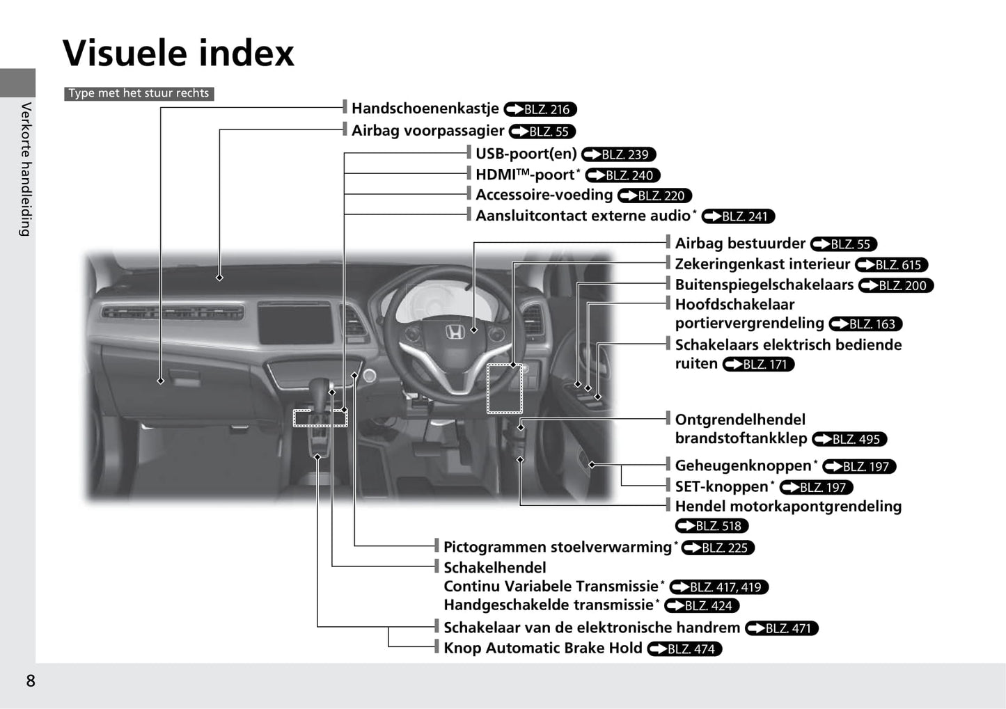 2018-2019 Honda HR-V Owner's Manual | Dutch