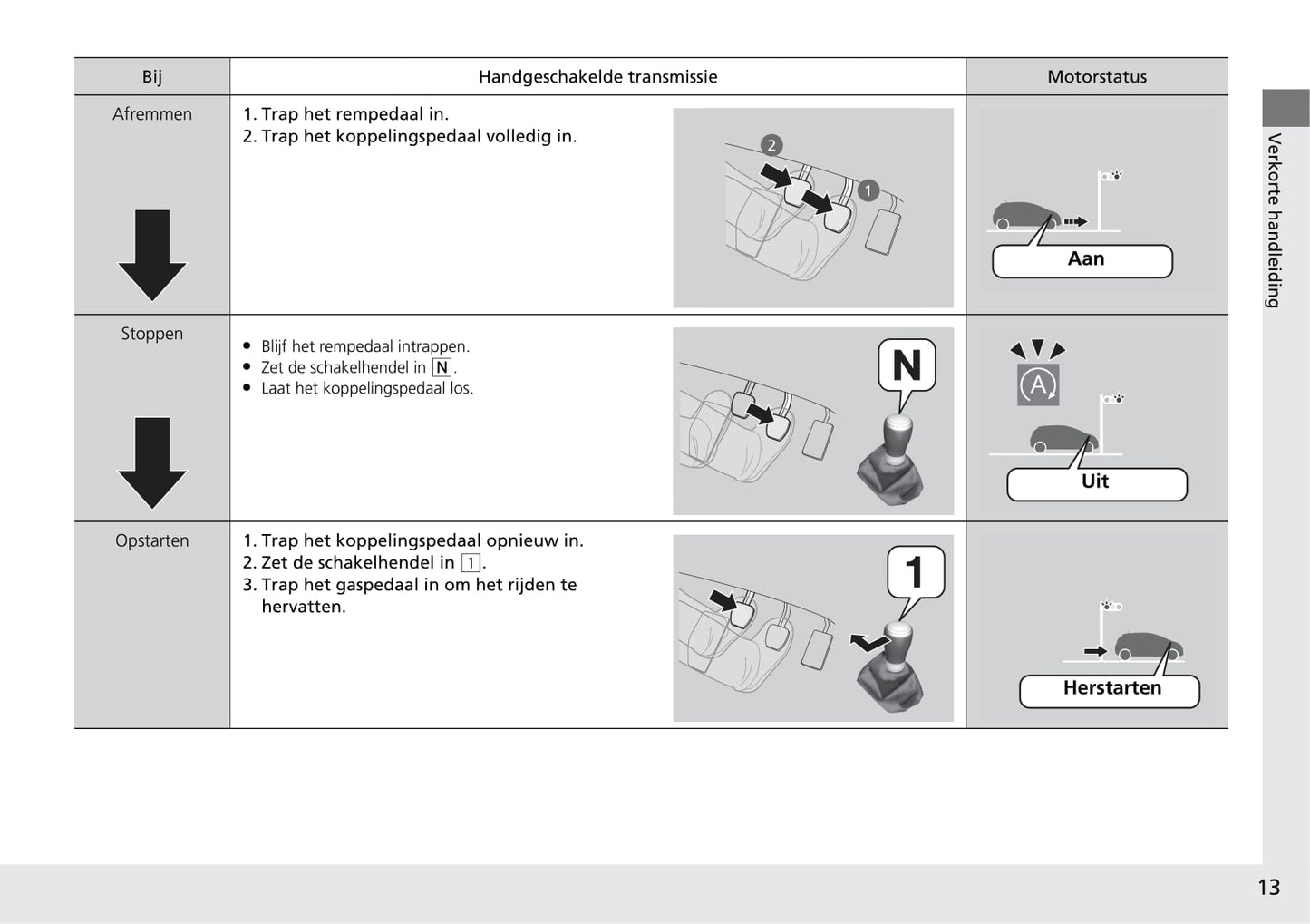 2018-2019 Honda HR-V Owner's Manual | Dutch