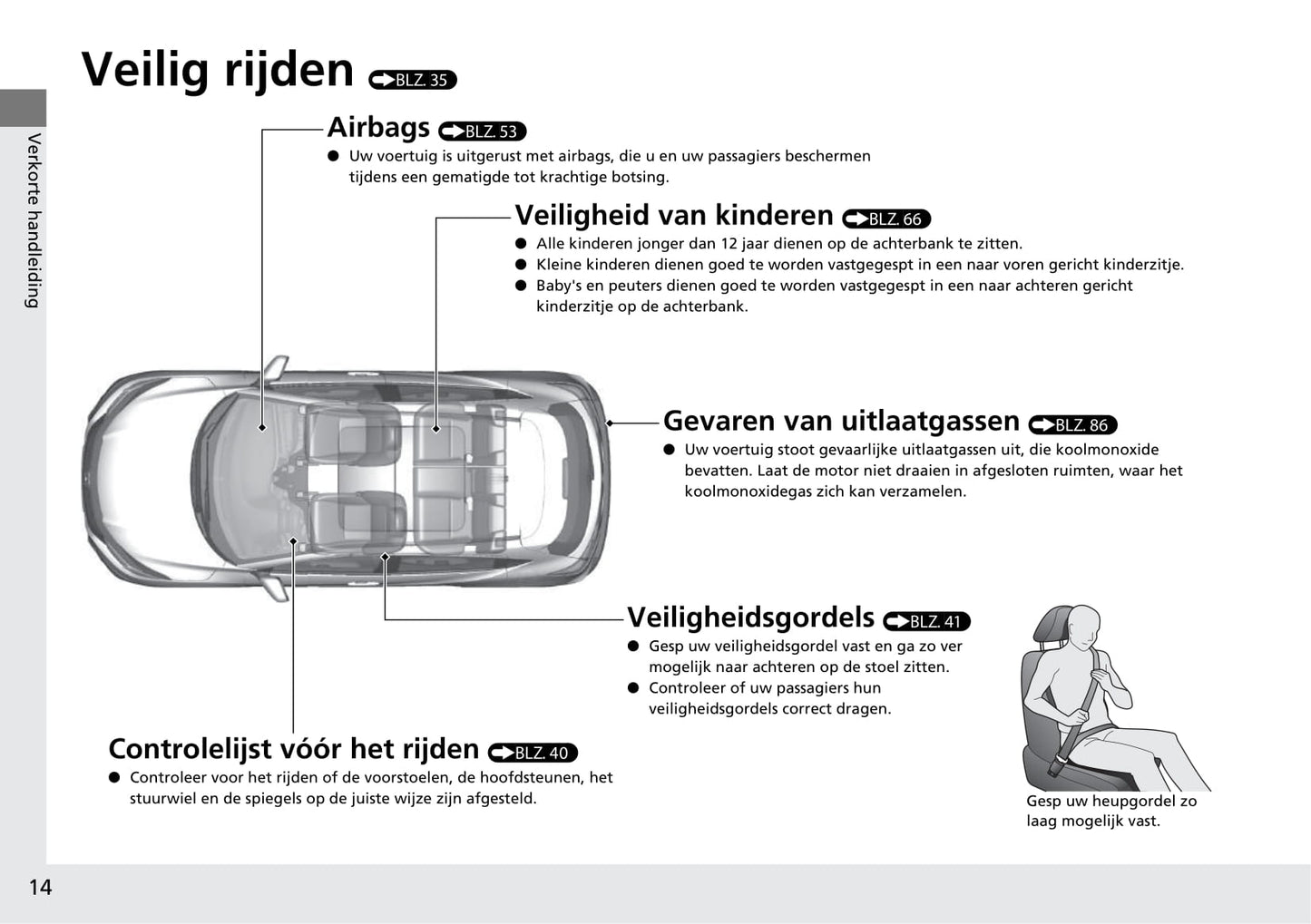 2018-2019 Honda HR-V Gebruikershandleiding | Nederlands