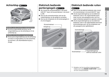 2018-2019 Honda HR-V Gebruikershandleiding | Nederlands