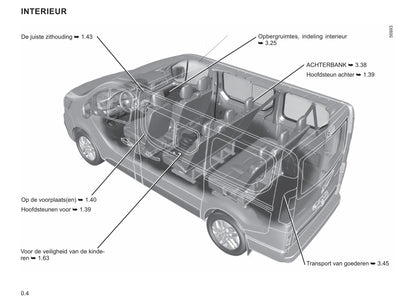 2022-2023 Renault Trafic Owner's Manual | Dutch