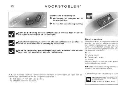 1998-2003 Citroën Saxo Gebruikershandleiding | Nederlands