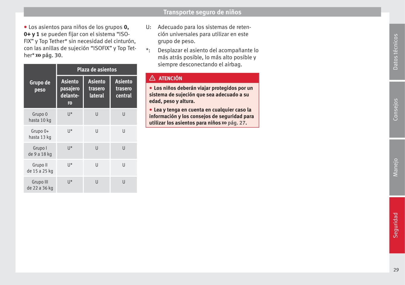 2009-2015 Seat Altea Gebruikershandleiding | Spaans