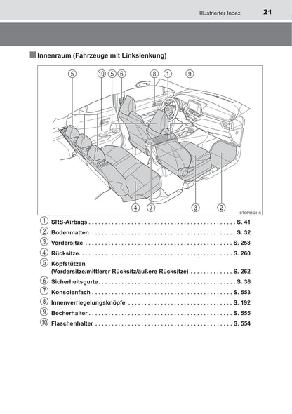 2020-2023 Toyota C-HR Gebruikershandleiding | Duits