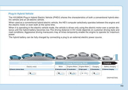 2016-2022 Hyundai Ioniq Hybrid Owner's Manual | English