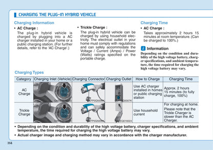 2016-2022 Hyundai Ioniq Hybrid Gebruikershandleiding | Engels