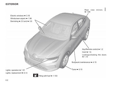 2021-2022 Renault Arkana/Mégane Conquest Gebruikershandleiding | Engels