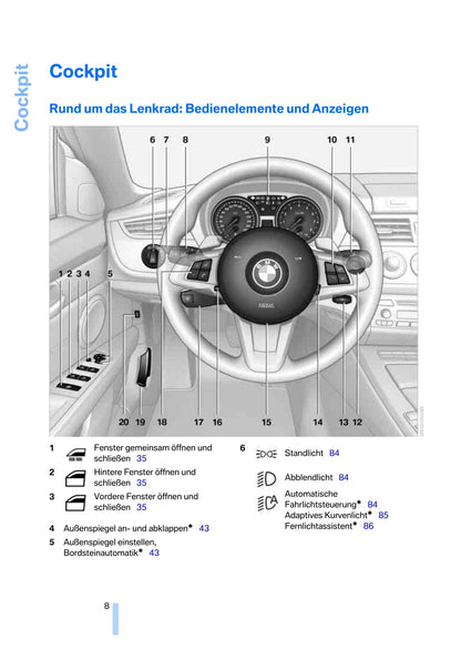 2009-2013 BMW Z4 Gebruikershandleiding | Duits