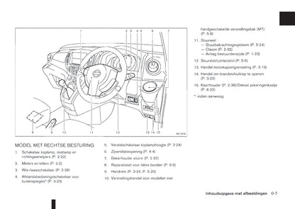 2009-2020 Nissan NV200/NV200 Evalia Owner's Manual | Dutch