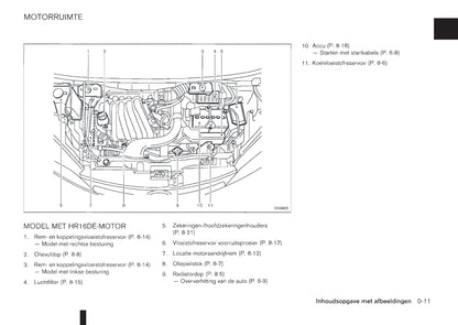 2009-2020 Nissan NV200/NV200 Evalia Owner's Manual | Dutch