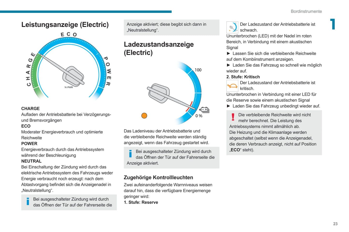 2020-2021 Peugeot Partner/Traveller Gebruikershandleiding | Duits