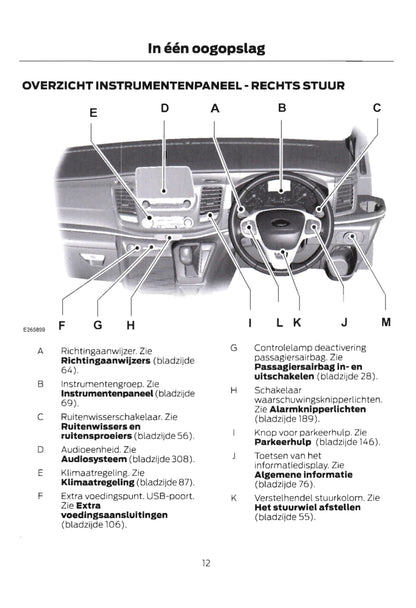 2020 Ford Transit Custom Gebruikershandleiding | Nederlands