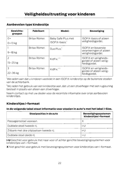 2020 Ford Transit Custom Owner's Manual | Dutch