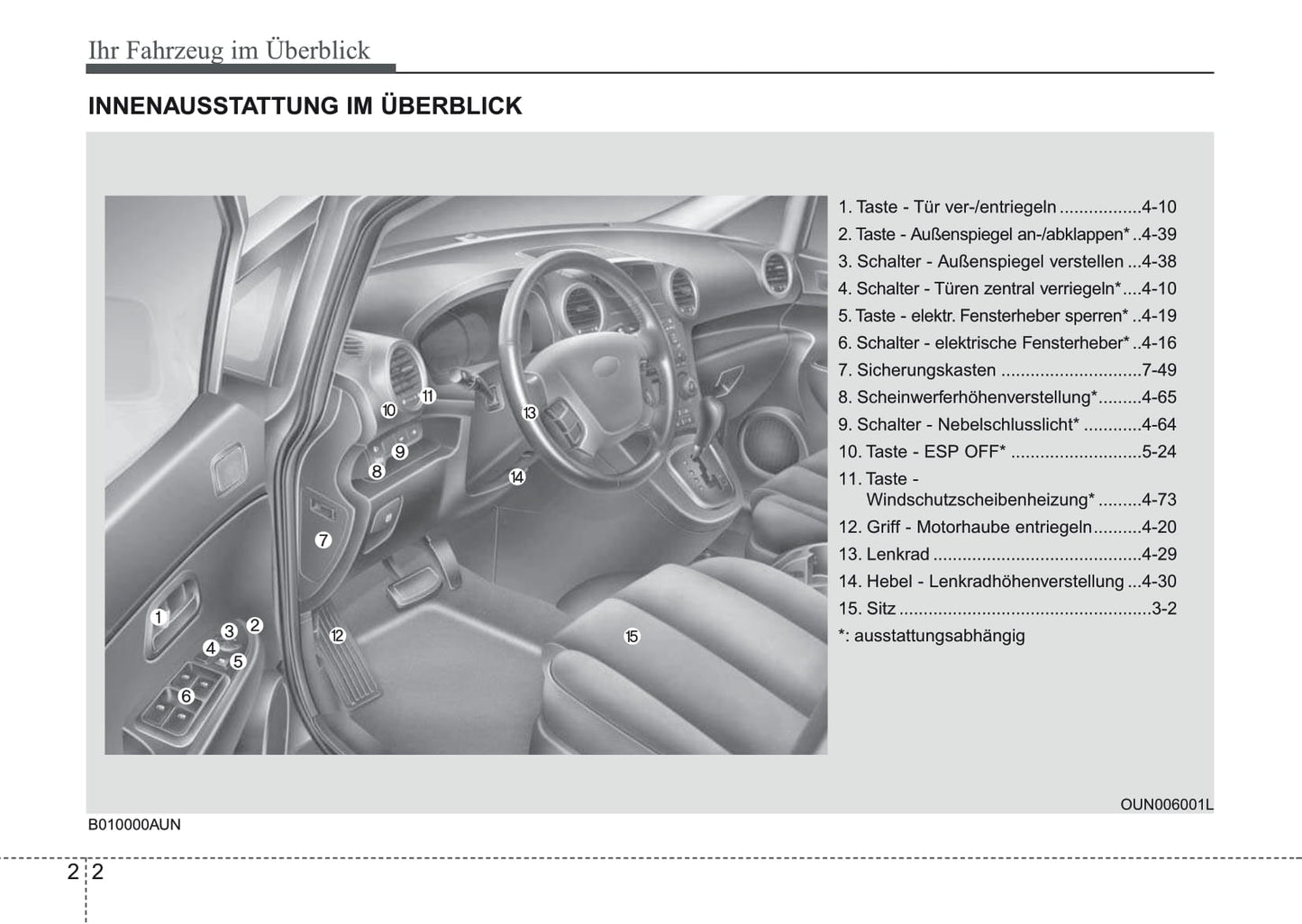 2007-2008 Kia Carens Owner's Manual | German